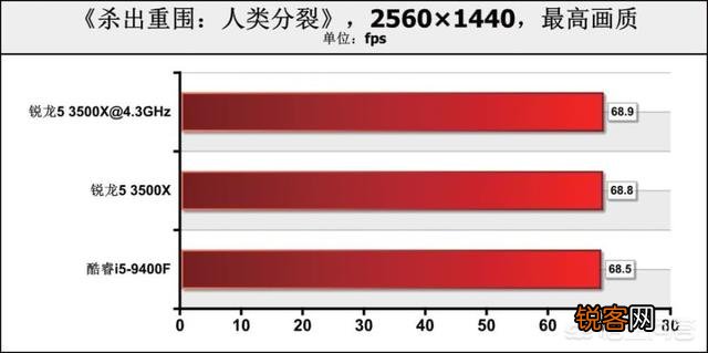 九代i5 9400性能怎么样？