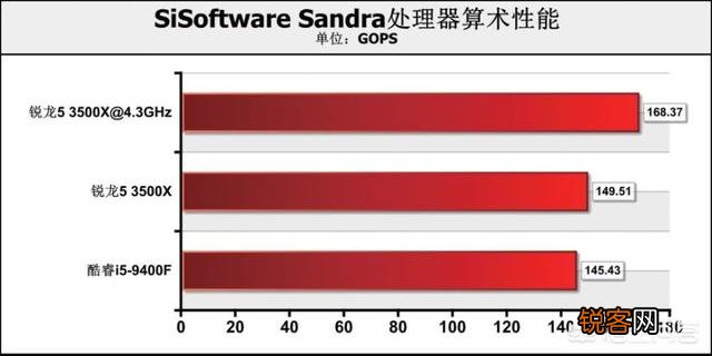 九代i5 9400性能怎么样？