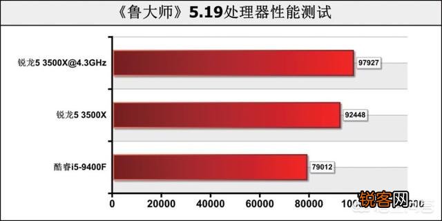 九代i5 9400性能怎么样？