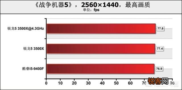 九代i5 9400性能怎么样？