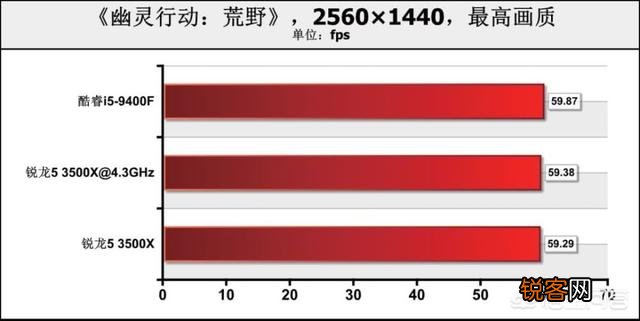 九代i5 9400性能怎么样？