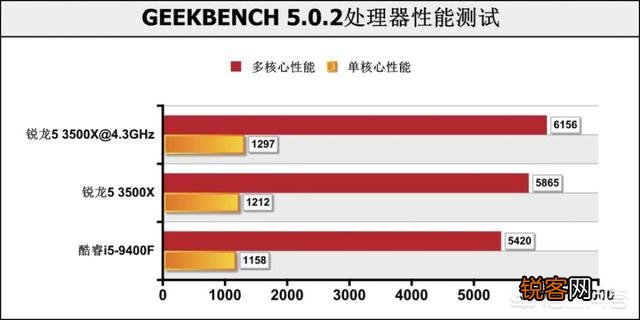 九代i5 9400性能怎么样？