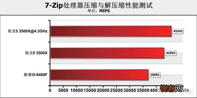九代i5 9400性能怎么样？