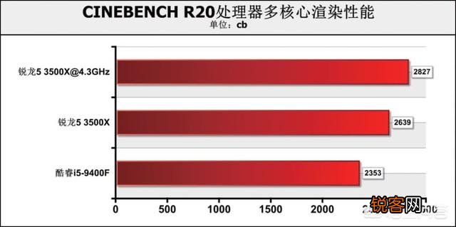 九代i5 9400性能怎么样？