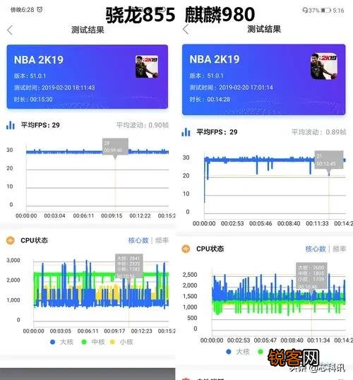 麒麟980和骁龙855对比,哪个游戏性能更优秀？