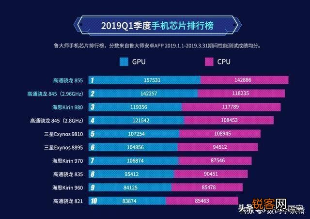 麒麟980和骁龙855对比,哪个游戏性能更优秀？