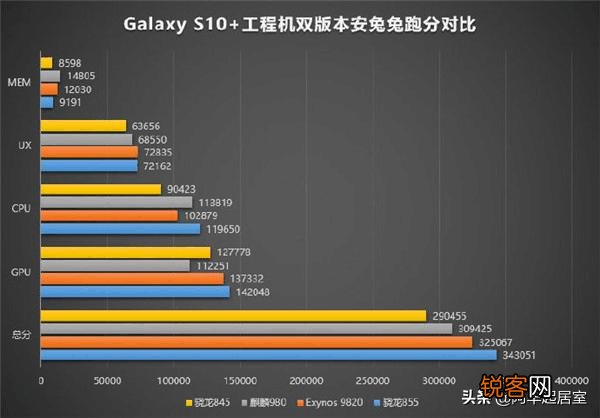 麒麟980和骁龙855对比,哪个游戏性能更优秀？