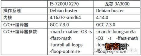 龙芯处理器性能怎么样？