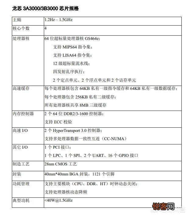 龙芯处理器性能怎么样？