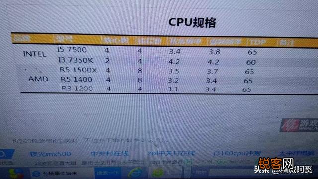 锐龙1200怎么样？