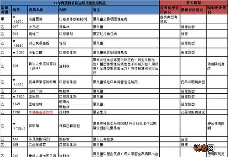 咸阳全面执行新版药品目录最新消息