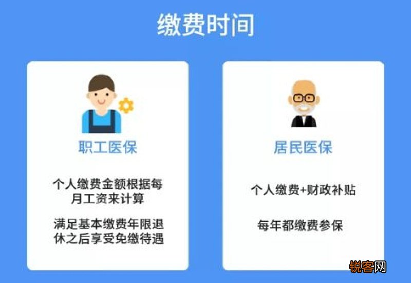 单位职工+灵活就业 湖南职工医保缴费标准是什么？