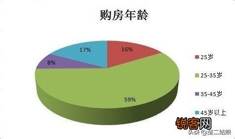 90后的姑娘们希望自己找什么样的对象？