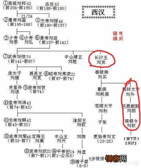 刘秀夺得天下后为何还要用原来的国号“汉”？