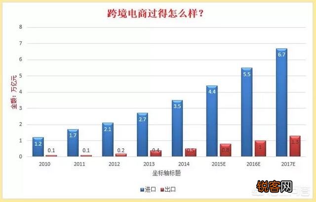 跨境电商目前哪家强？