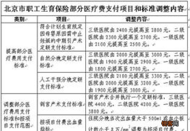 南京生育津贴发放详细办理流程