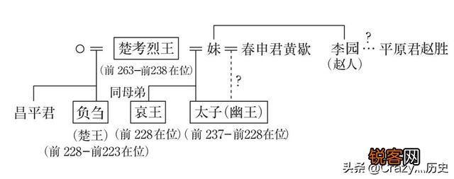 秦始皇真的是吕不韦的儿子吗？