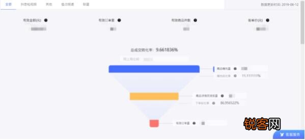 查看抖音小店数据的方法 抖音小店数据在哪看