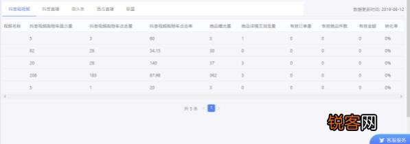 查看抖音小店数据的方法 抖音小店数据在哪看