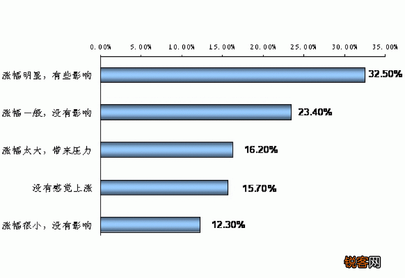 市场物价调查报告