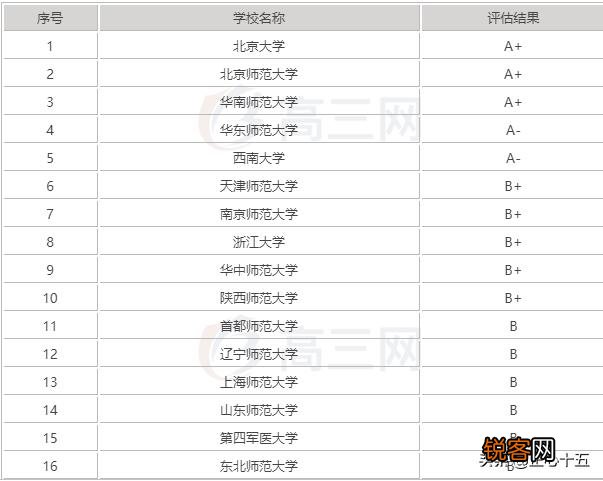 大学想学心理学,适合去哪个学校？