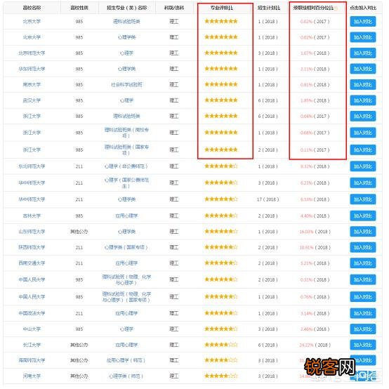 大学想学心理学,适合去哪个学校？