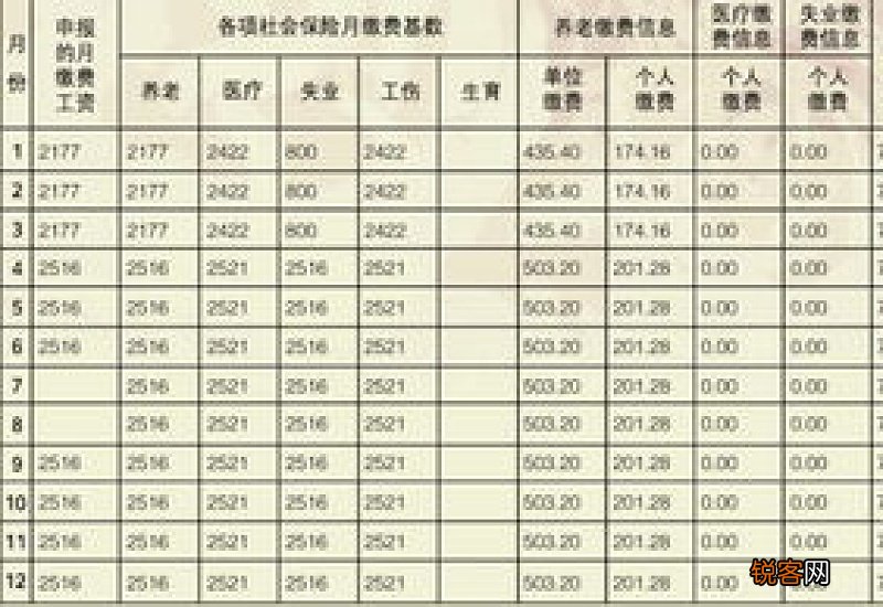 2022年度北京社保对账单银行可以查询吗？