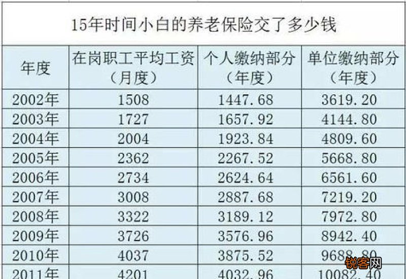 年龄+社保缴纳时间 在北京退休的要求条件汇总是什么时候？