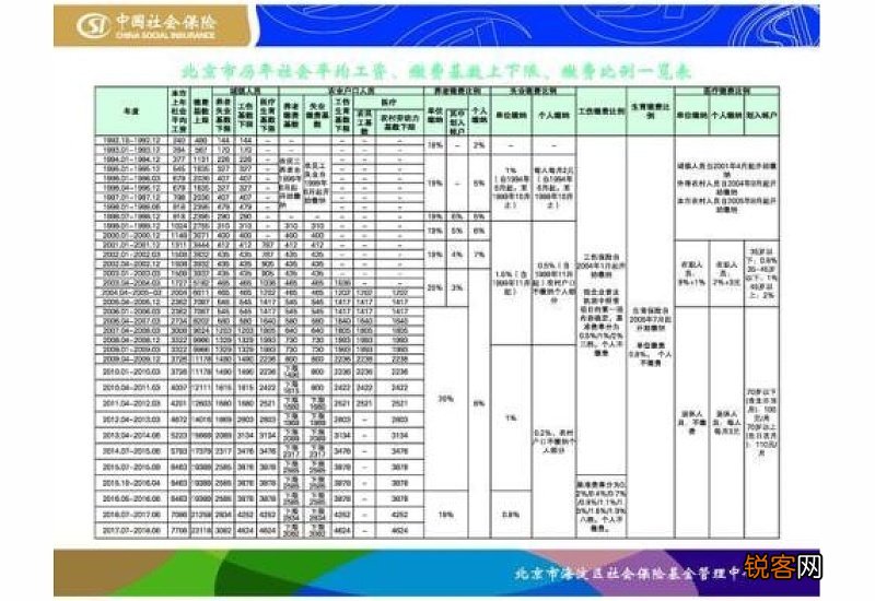 在北京退休社保需要缴纳多少年？