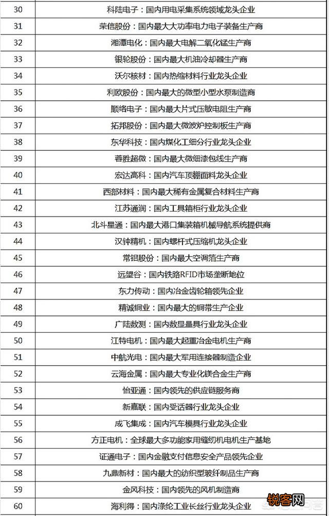a股上市公司龙头有哪些？