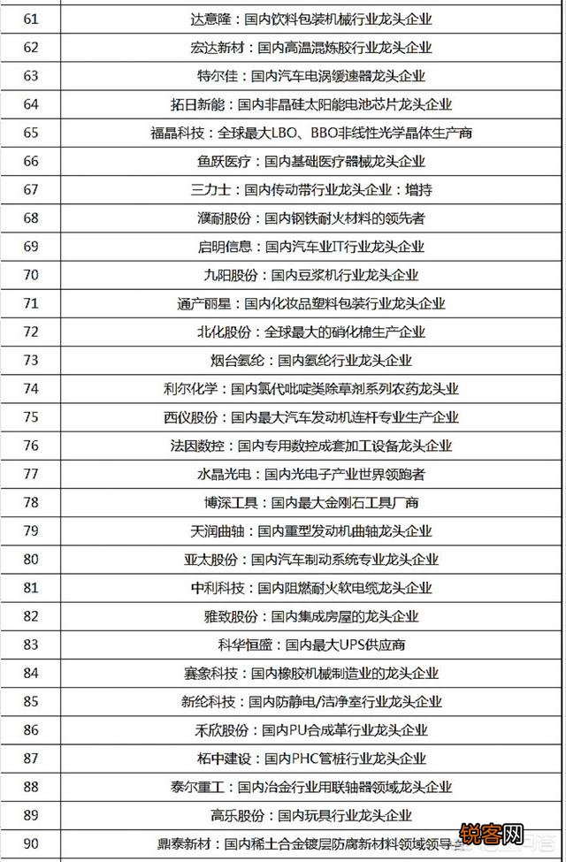 a股上市公司龙头有哪些？