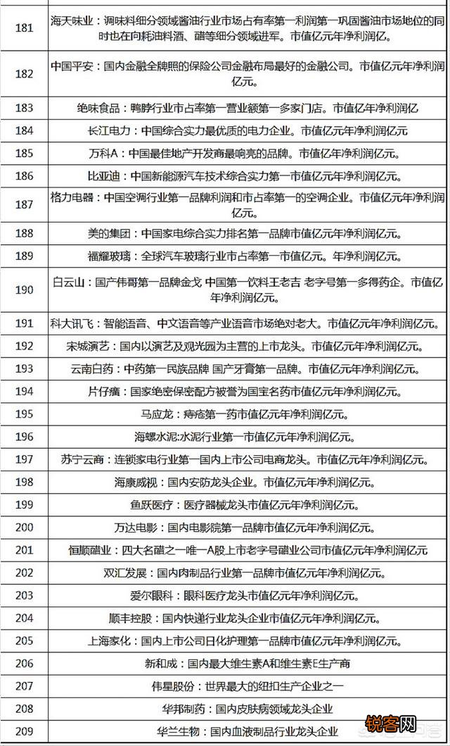 a股上市公司龙头有哪些？