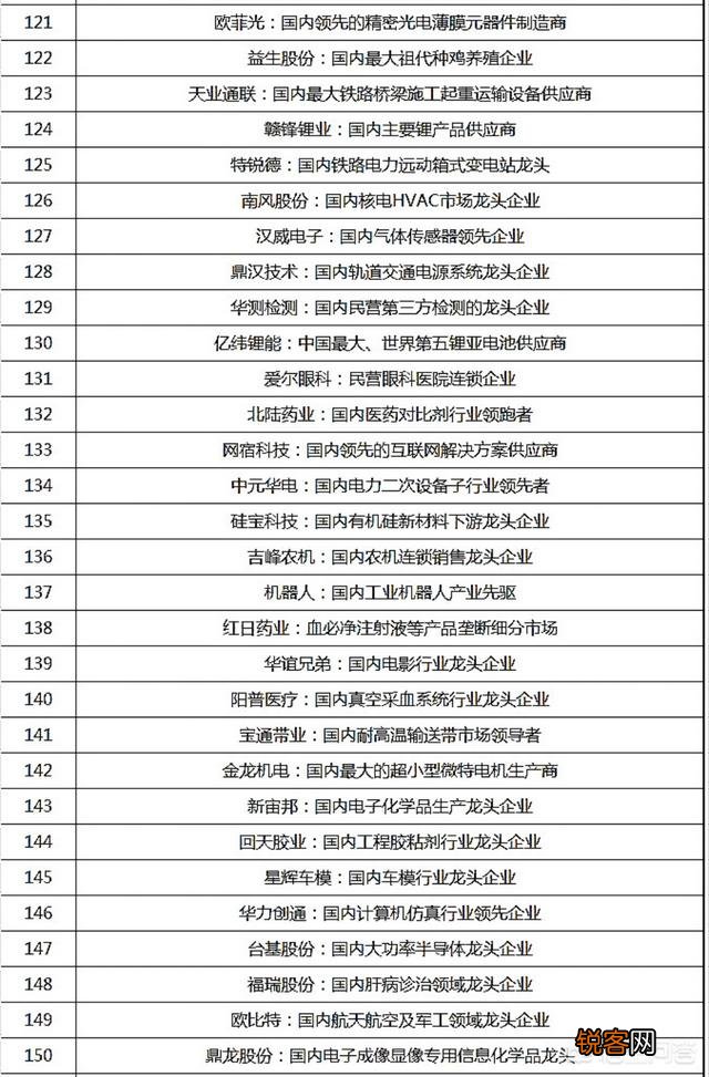 a股上市公司龙头有哪些？