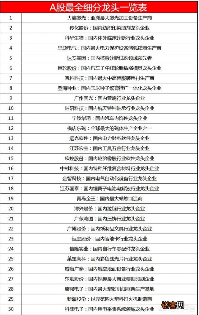 a股上市公司龙头有哪些？