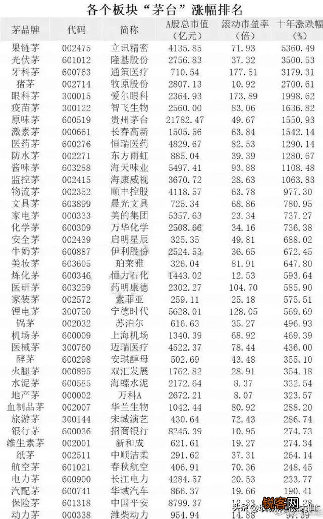 a股上市公司龙头有哪些？