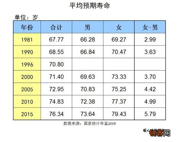 符合什么条件才能50岁退休？