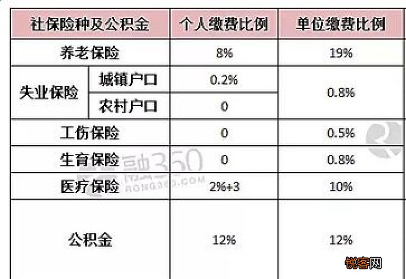 广州养老保险转移流程指南