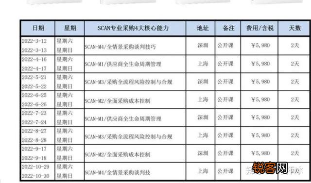 CPPM证有用吗？