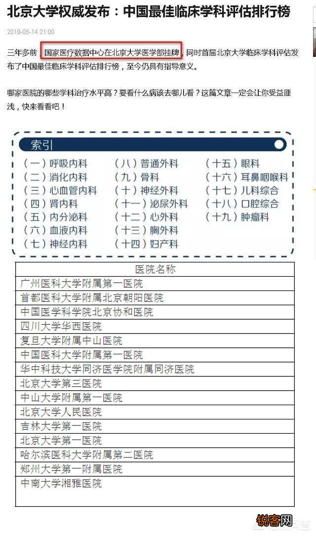 新冠状病毒来了,国内呼吸科谁最牛？