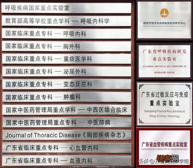 新冠状病毒来了,国内呼吸科谁最牛？