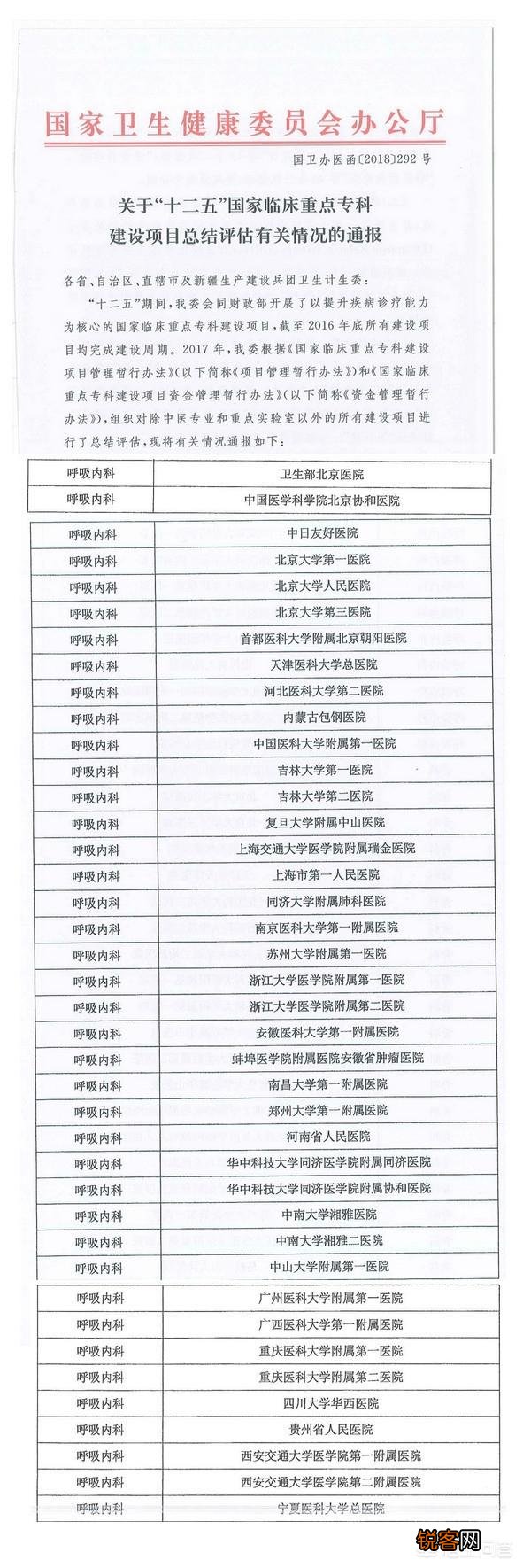 新冠状病毒来了,国内呼吸科谁最牛？