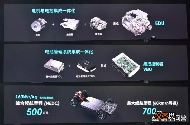 电咖汽车ENOVATE品牌中文名是什么？ME7产品力如何？
