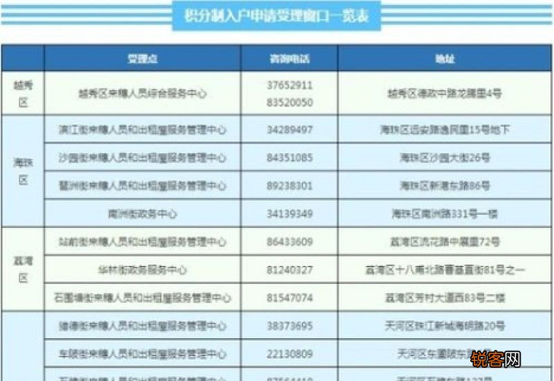 广州积分入户办理条件