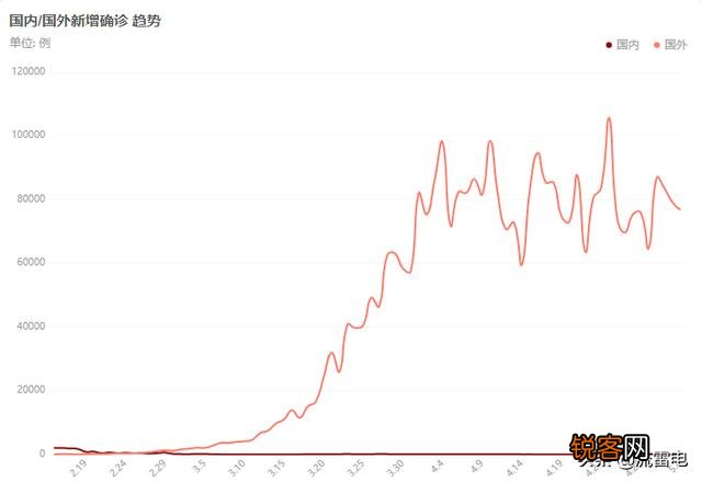 新冠肺炎特效药出现,钟南山证实“连花清瘟”能有效治疗新冠肺炎,疫情终于要结束了吗？