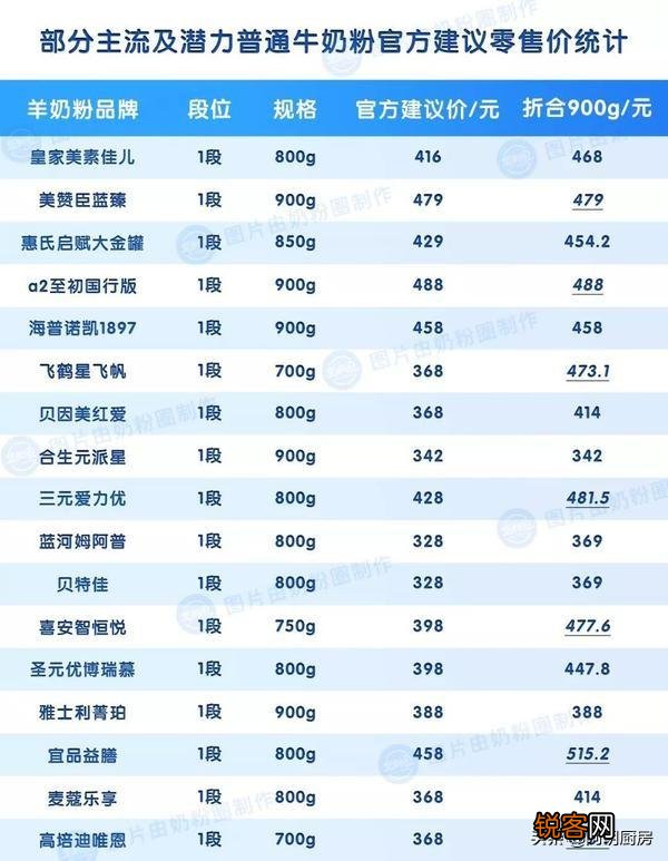 什么品牌的奶粉营养价值高呢？