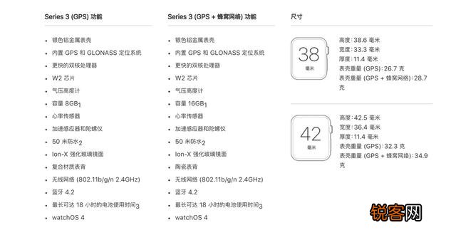 Apple Watch 3新增了哪些功能？
