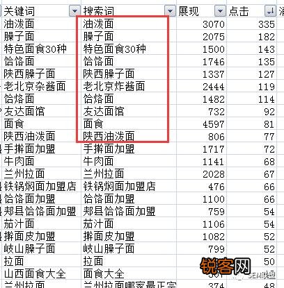百度竞价点击多咨询少,怎么办？