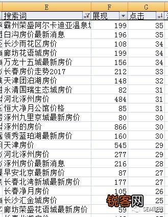 百度竞价点击多咨询少,怎么办？