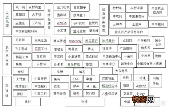 农产品电商平台有哪些？