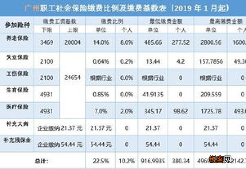 厦门社保2023年缴费标准如何？附缴费比例、缴费基数、缴费方式